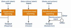 Algoritma Machine Learning Untuk Prediksi