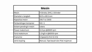 Megapro Mono Spesifikasi